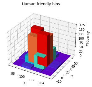 _images/2d_histograms_22_0.png