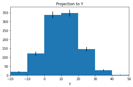 _images/2d_histograms_26_1.png