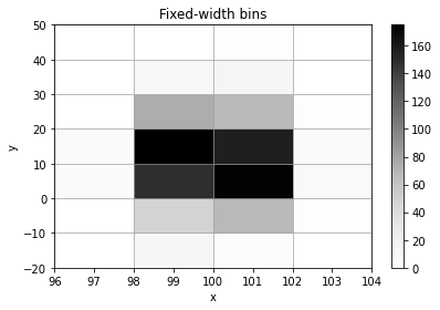 _images/2d_histograms_6_1.png