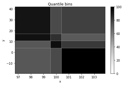 _images/2d_histograms_7_1.png
