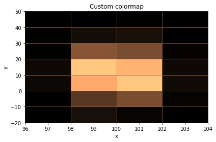 _images/2d_histograms_11_0.png