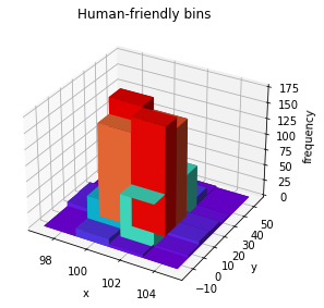 _images/2d_histograms_22_0.png