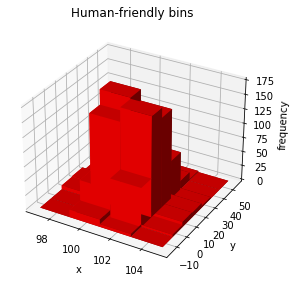 _images/2d_histograms_23_0.png