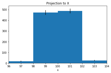 _images/2d_histograms_25_1.png