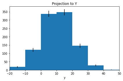 _images/2d_histograms_26_1.png