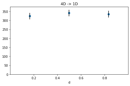 _images/2d_histograms_33_0.png
