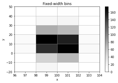 _images/2d_histograms_6_1.png