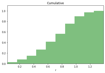 _images/special_histograms_15_3.png
