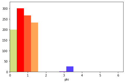 _images/special_histograms_16_1.png