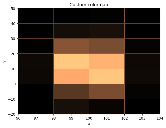 _images/2d_histograms_11_0.png