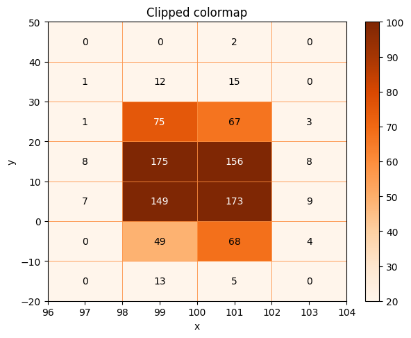 _images/2d_histograms_12_0.png