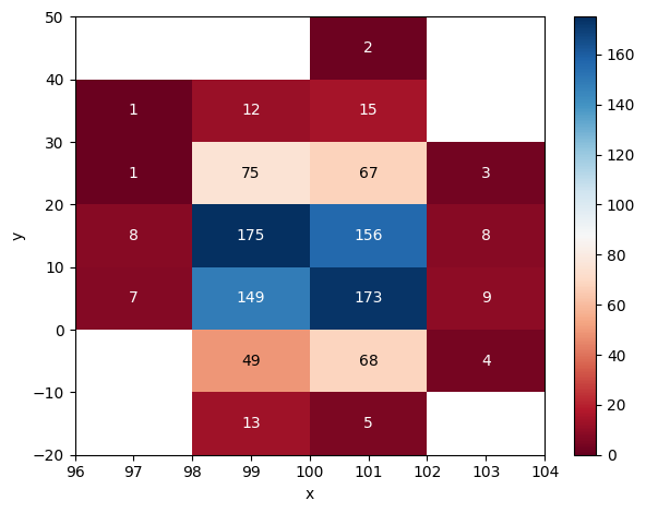 _images/2d_histograms_13_0.png