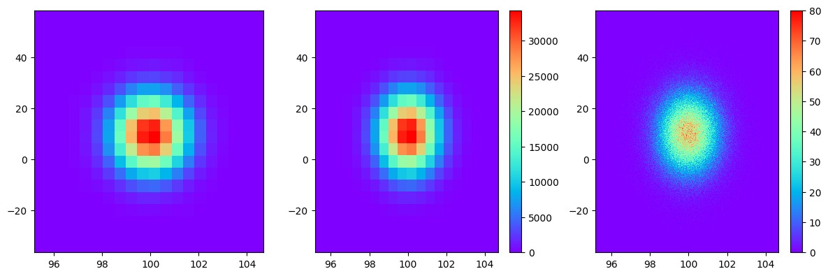 _images/2d_histograms_16_0.png