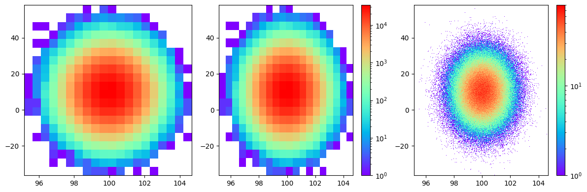 _images/2d_histograms_19_0.png