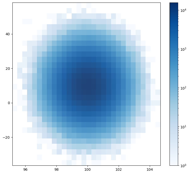_images/2d_histograms_20_1.png