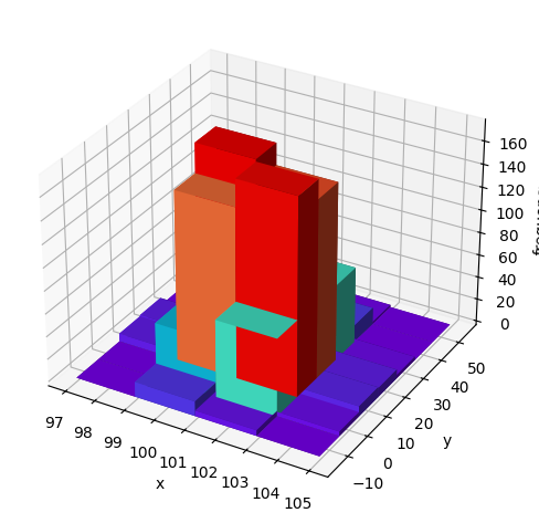 _images/2d_histograms_22_0.png