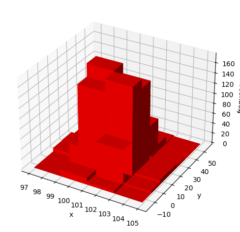 _images/2d_histograms_23_0.png
