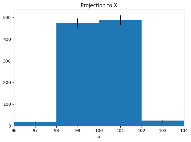 _images/2d_histograms_25_1.png