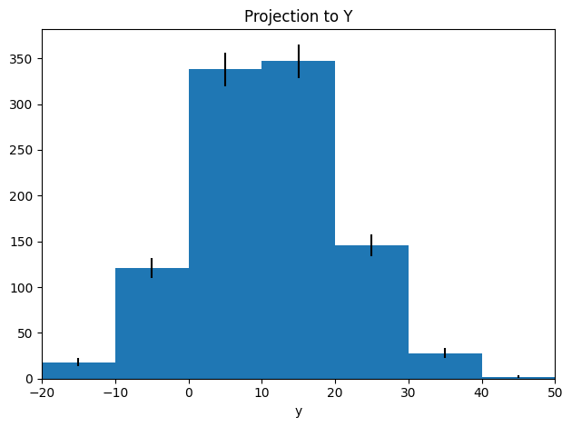 _images/2d_histograms_26_1.png