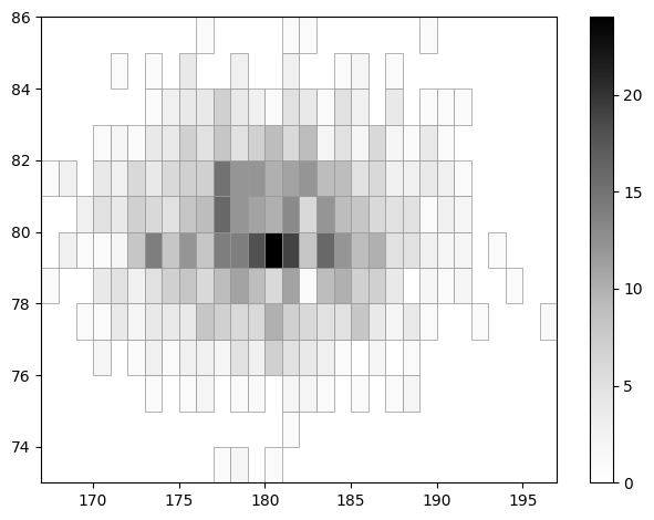 _images/2d_histograms_28_0.png