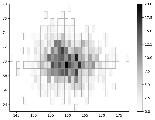 _images/2d_histograms_28_1.png