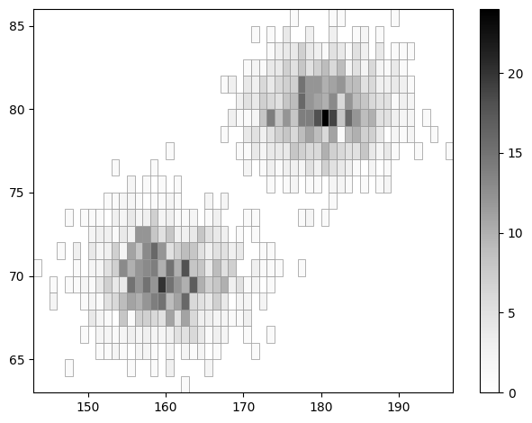 _images/2d_histograms_28_2.png