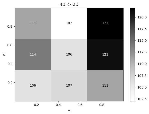_images/2d_histograms_32_0.png