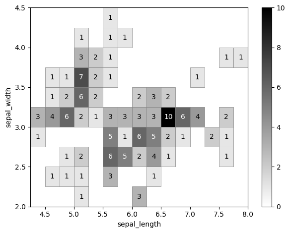 _images/2d_histograms_36_0.png