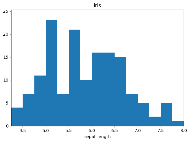 _images/2d_histograms_37_0.png