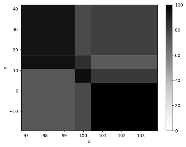 _images/2d_histograms_7_1.png