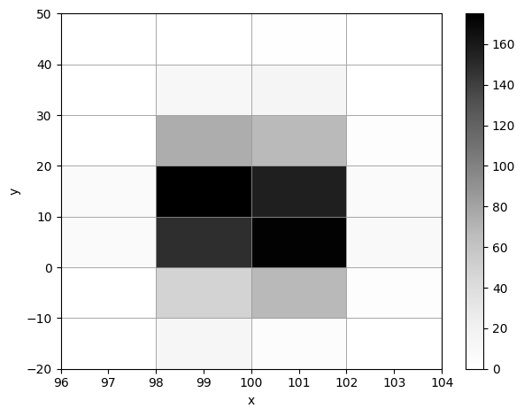 _images/2d_histograms_8_1.png