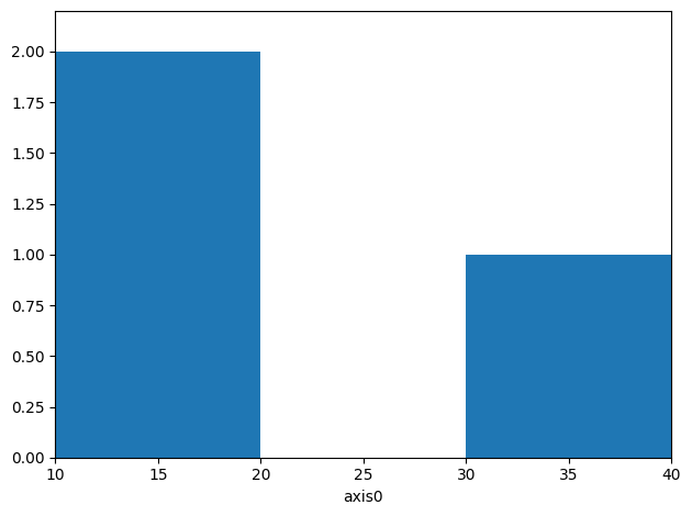 _images/adaptive_histogram_9_0.png