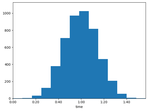 _images/plotting_14_1.png