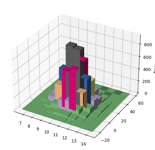 _images/plotting_5_0.png
