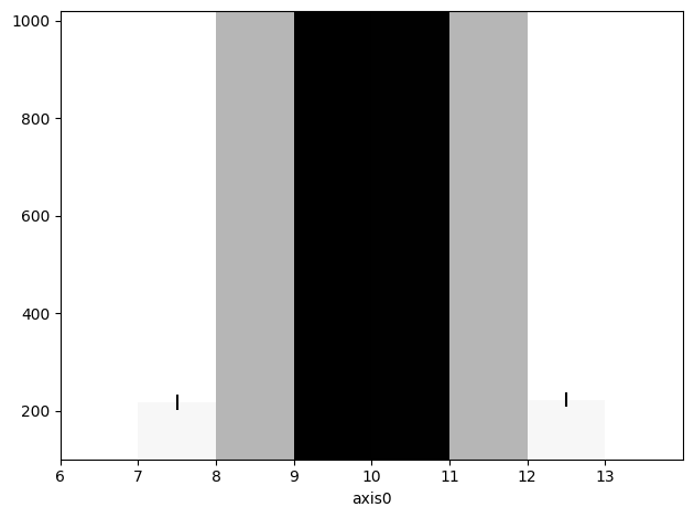 _images/plotting_6_0.png