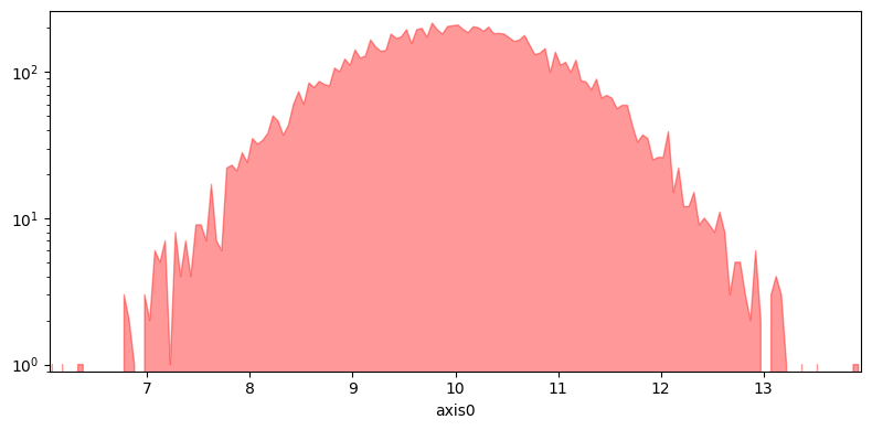 _images/plotting_8_2.png
