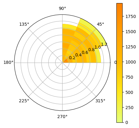_images/special_histograms_10_0.png