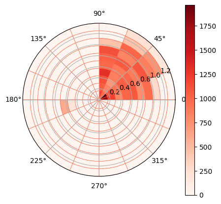 _images/special_histograms_13_0.png