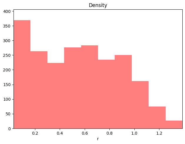 _images/special_histograms_15_1.png