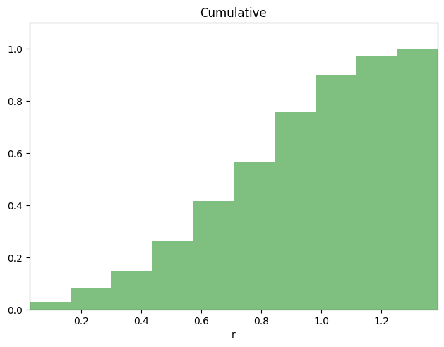 _images/special_histograms_15_3.png