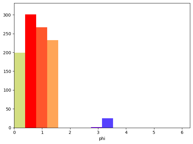 _images/special_histograms_16_1.png