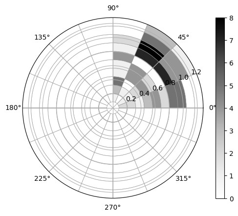 _images/special_histograms_19_1.png