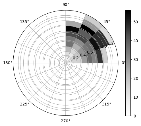 _images/special_histograms_4_1.png