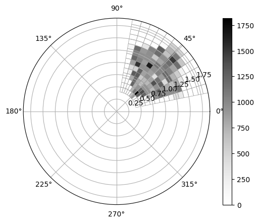 _images/special_histograms_6_0.png